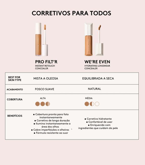 WE'RE EVEN  CORRETIVO 425W